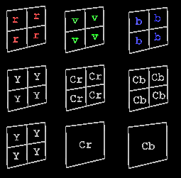 Illustration du sous-échatillonnage