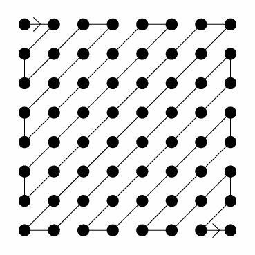 Illustration de la methode zigzag